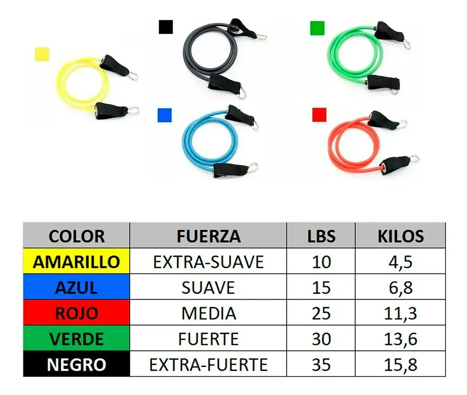 Set de Bandas Elasticas de Ejercicio 3