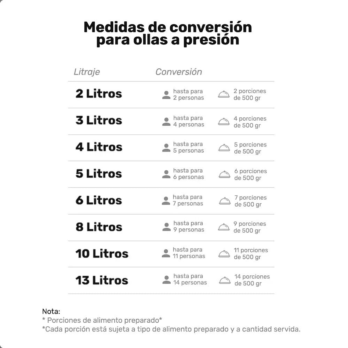 Olla a Presión 4 Litros / Corona 3