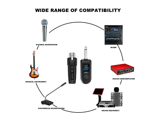 Transmisor de Micrófono Inalámbrico Con Sistema Adaptador Cr 2