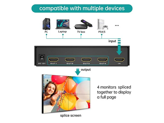 Controlador de Video Wall HDMI 2x2 4K 30Hz con control remoto IR 4