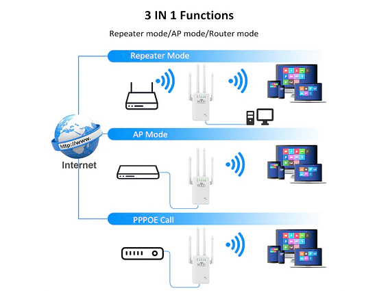 Repetidor WiFi U9, Enrutador Inalámbrico, Amplificador de Señal, Expansor de Red, Potenciador de WiFi MINI de 300M 4
