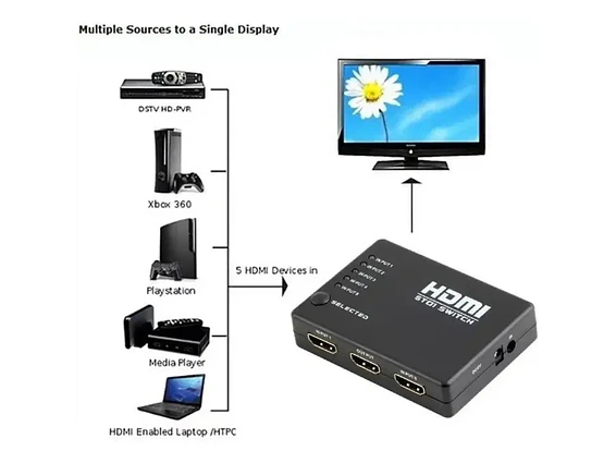 Switch HDMI 5 entradas 1 Salida + Control 2