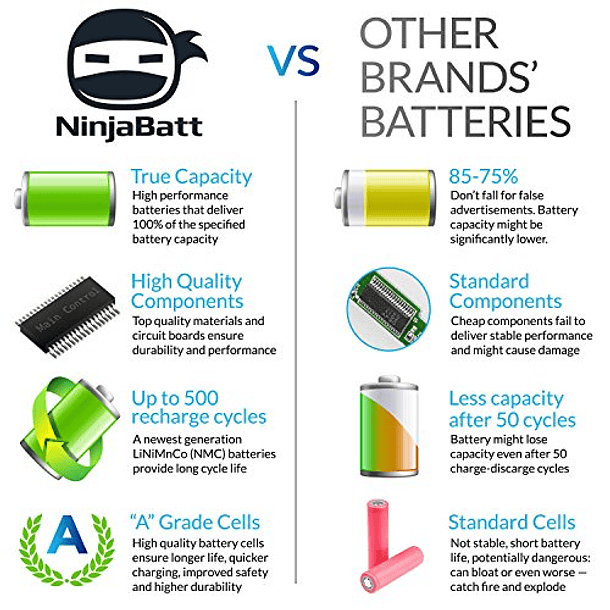 Batería NinjaBatt para Asus X551: Alto Rendimiento [4 Celdas/2200mAh/32Wh] - Modelos X551M A31N1319, X551C A41N1308, X551MA D550, X551CA A31LJ91, X451 X451C, 00B110-00250600, 0B110-00250100 5