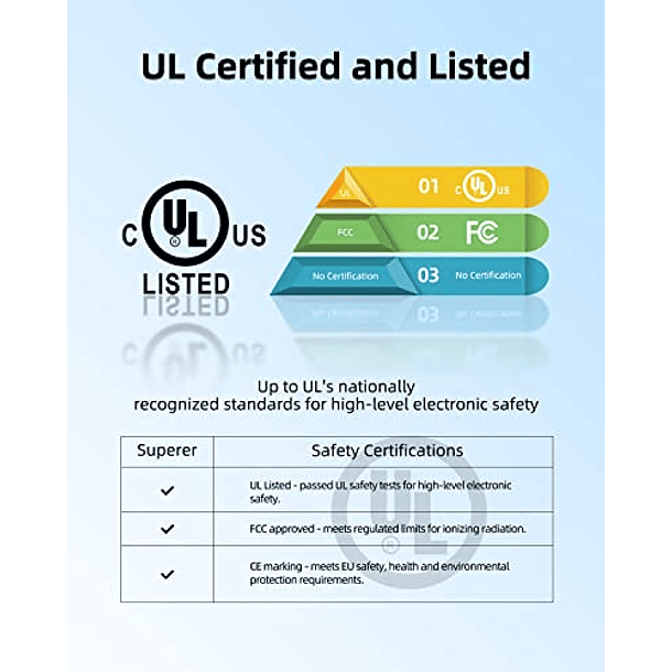 Adaptador de CA Certificado UL para Asus Vivobook E410 14
