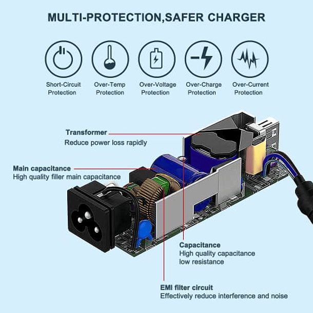 Cargador USB C de 65 W para Dell Latitude 5420 7420 5520 5320 7320 7400 7410 7390 5290 5430 7330 7430 9430 Chromebook 3100 5190 2 en 1, XPS 13 con Cable de Alimentación 5