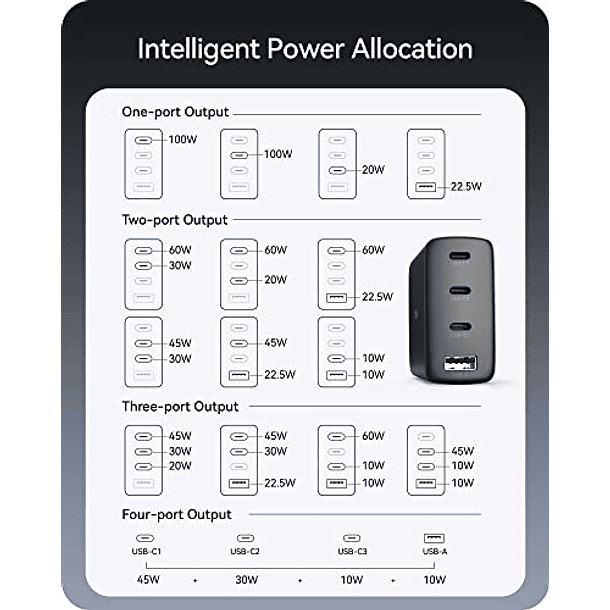 Cargador USB C de 100 W: Adaptador de Alimentación Multipuerto GaN PD 3 - 4 Puertos para Smartphone, Portátil USBC - Compatible con MacBook Pro Air iPhone 14/ 8