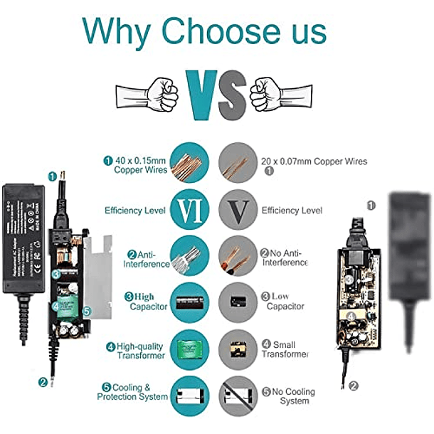 Cargador USB C 65W: Reemplazo para HP, Lenovo, Dell, Asus, Acer, Samsung, Google Chromebook. Carga Rápida. 5