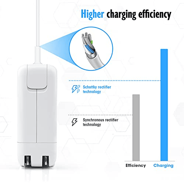 Adaptador de Repuesto de 60W para MacBook Pro/MacBook Air con Pantalla Retina de 13