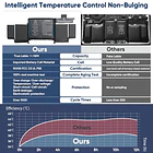 Batería de Repuesto A1582 para MacBook Pro 13 inch Retina A1493 [ Early 2015, Mid - Jalaxbeat 3