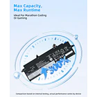 Batería de Repuesto GK5KY para Lenovo for ThinkPad X13 Gen 2 2021 Gen 3 2022 3