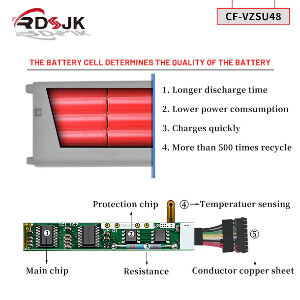 Batería de Repuesto CF-VZSU48 para diversos equipos compatibles según modelo CF-VZSU48 - RDSJ 4