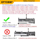 Batería de Repuesto L20B2PF0 para diversos equipos compatibles según modelo L20B2PF0 - EPYOBW 3