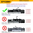 Batería de Repuesto L21D3PG1 para Lenovo ThinkPad L14 Gen 3 / ThinkPad L15 Gen 3 - EPYOBW 3