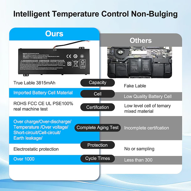 Batería de Repuesto C31N1636 para Acer Nitro 5 AN515-44 AN515-54 AN517-51 Nitro 7 AN715-51, Aspire - Bituoer 4