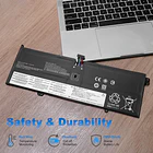 Batería de Repuesto L18M4PH0 para Lenovo Yoga C940-14IIL 81Q9 Yoga C940 14 SP/A Series 5B10T11585 - HXNYLS 4