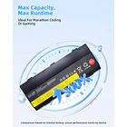 Batería de Repuesto GK5KY para Lenovo for Thinkpad P50 P51 P52 01AV477 00NY490 00NY491 00NY492 3