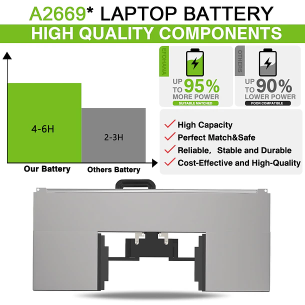 Batería de Repuesto A2669 para MacBook AIR 13