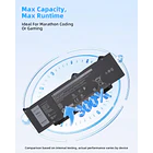 Batería de Repuesto GK5KY para Dell for Latitude 5350 5440 5450 5540 5550 7455 3340 3