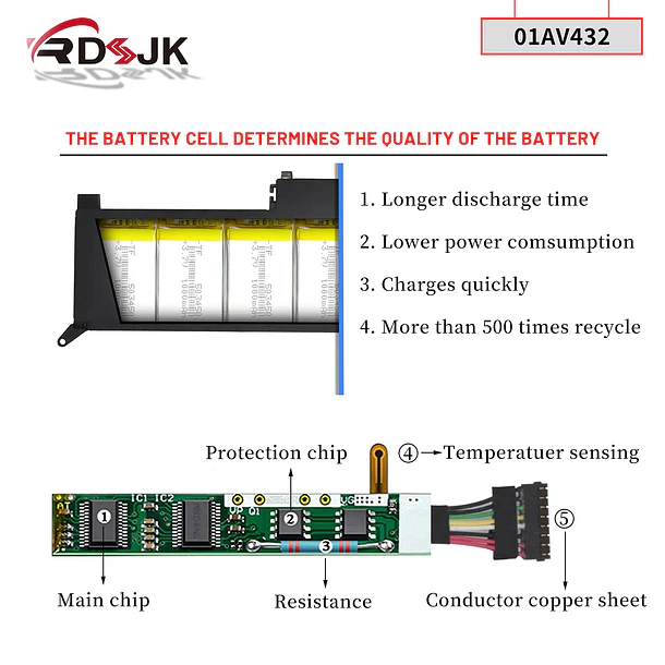 Batería de Repuesto 01AV420 para Lenovo ThinkPad Yoga 260 370 X380 X260 Series SB10K97589 SB10K97590 - RDSJ 4