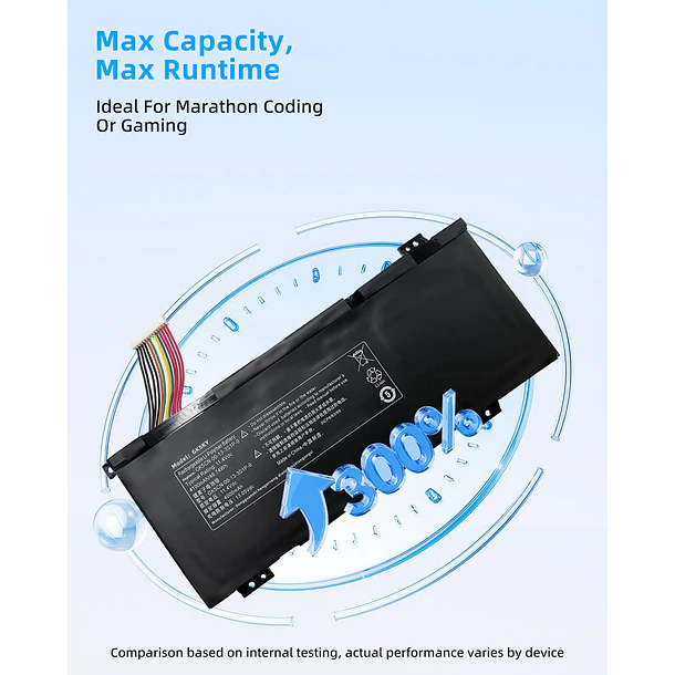Batería de Repuesto GK5KY para Medion Erazer X6805 for Maingear Vector 15 Schenker XMG Neo 3