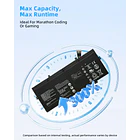 Batería de Repuesto GK5KY para Huawei for Matebook X Pro i7 Mach-W29 2019 MACH-W19B MACH-W29C 3