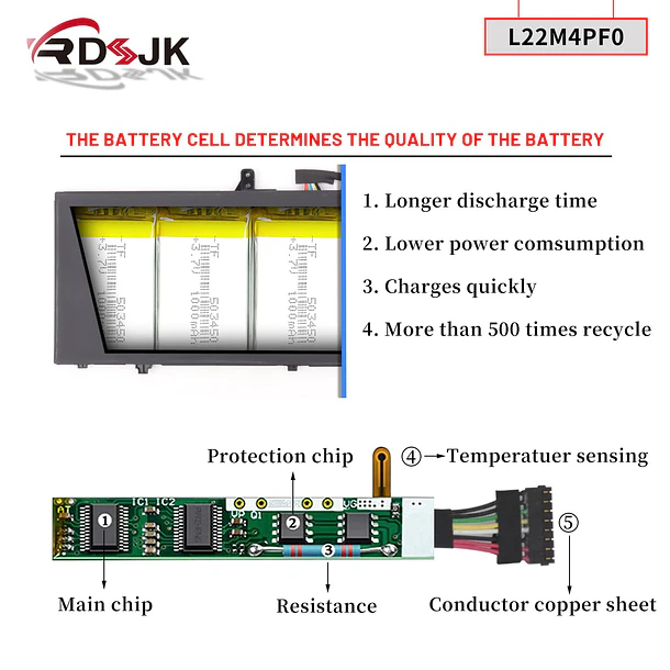 Batería de Repuesto C22N2107 para Lenovo Yoga Slim 6-14APU8 6-14IAP8 6-14IRP8 6-14IRH8 7-14IMH9 7-14IRP8 Series 4
