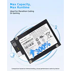 Batería de Repuesto GK5KY para IBM M5000 LM5016 M5110 M5014 M5015 MR10I for MegaRaid BBU-iBBU08 3