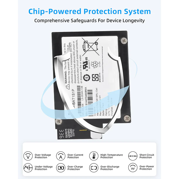 Batería de Repuesto GK5KY para IBM M5000 LM5016 M5110 M5014 M5015 MR10I for MegaRaid BBU-iBBU08 4