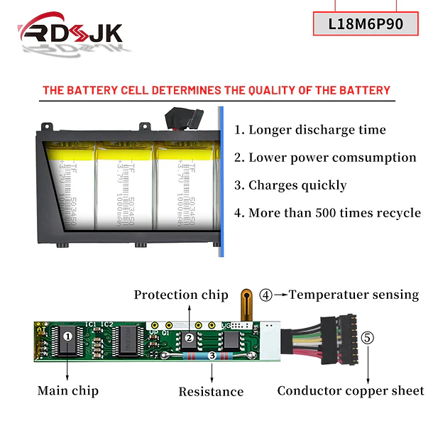 Batería de Repuesto L18M6PD2 para Lenovo ThinkPad P53 20QN 20QQ 20QNA006CD 20QNA009CD Series 5B10W13901 5B10W13902 - RDSJ 4