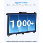 Batería de Repuesto TA03XL para Dell Inspiron 13 15 5000 7000 Series 5570 7579 5567 - Jbery 2