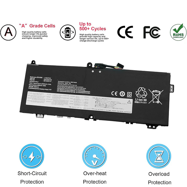 Batería de Repuesto L19L4PG2 para Lenovo ThinkPad C13 Yoga 1st Gen Chromebook Series, IdeaPad Flex - HJTPOWER 5