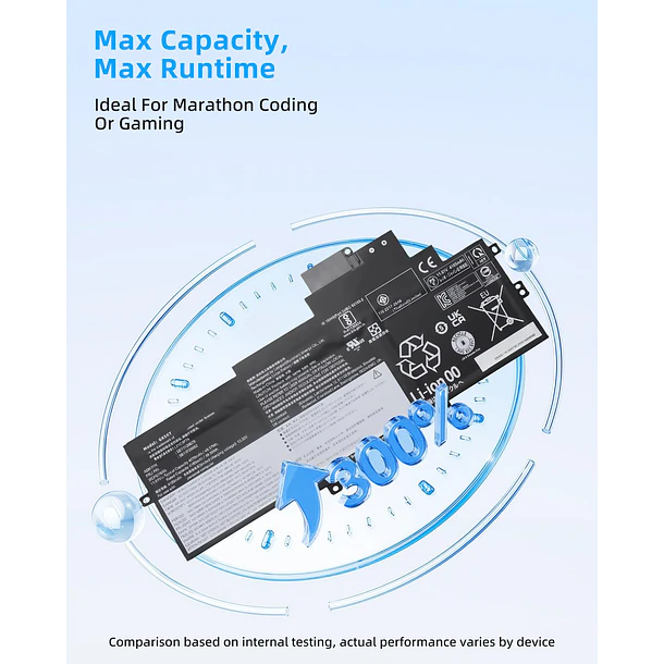 Batería de Repuesto GK5KY para Lenovo for ThinkPad X1 Nano Gen 2 / X1 Nano 3
