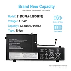 Batería de Repuesto L18M3PFA L18D3PF2 para Lenovo Yoga C740-15IML Type 81TD Series Notebook 5B10T83740 5B10W67402 5B10T83739 - TAICROWNE 2