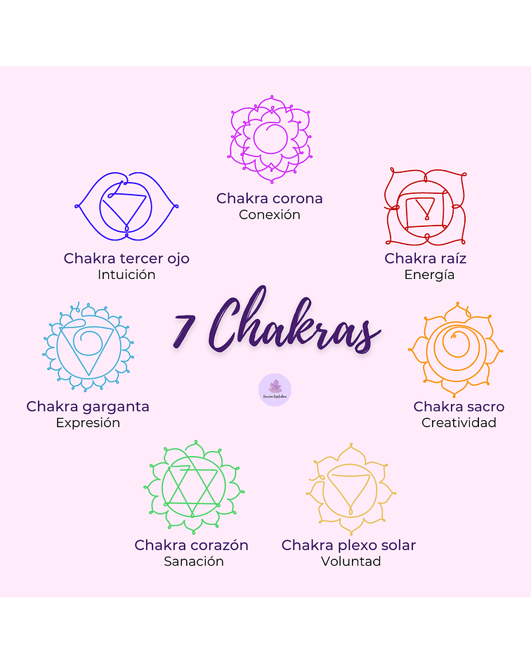 Set 7 chakras ⭐