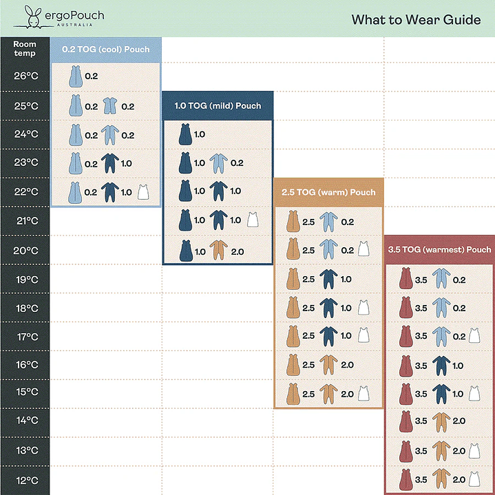 Sleeping Bag Manga Larga TOG 2.5 Dragonflies - ErgoPouch 3