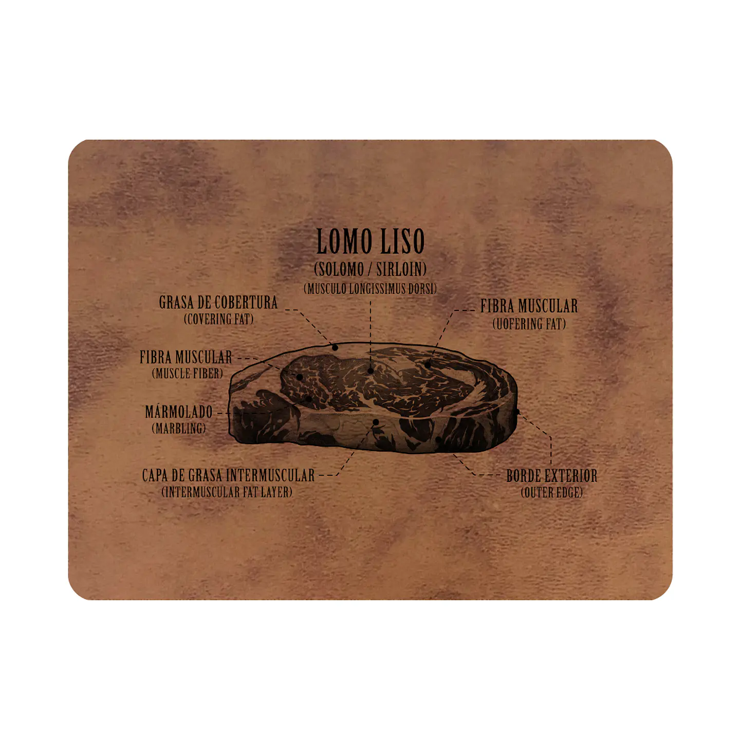 Set 4 Individuales Mapa de Cortes Lomo Liso Rectangular Caramelo 1
