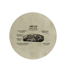 Set 6 Individuales Mapa de Cortes Lomo Liso Redondo Beige 