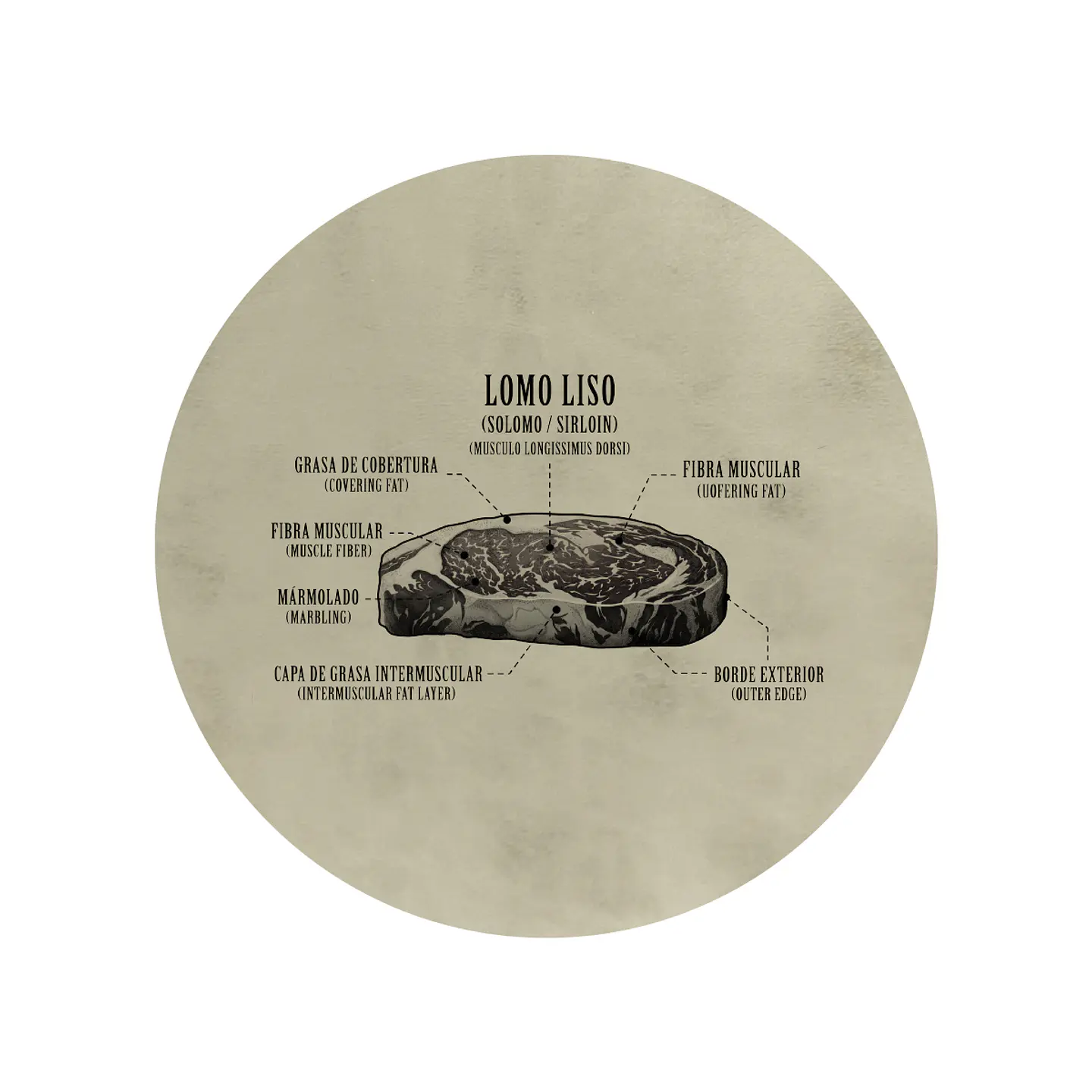 Set 6 Individuales Mapa de Cortes Lomo Liso Redondo Beige  1