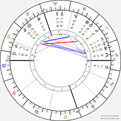 Carta Natal/Mapa de Vida
