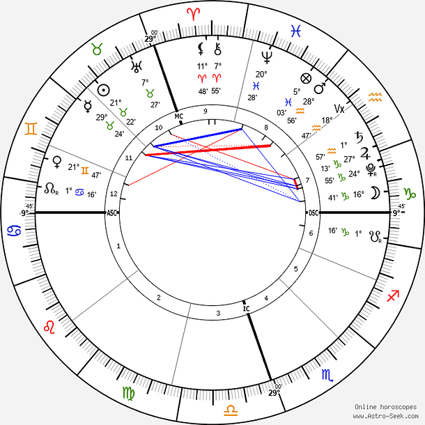 Carta Natal/Mapa de Vida 