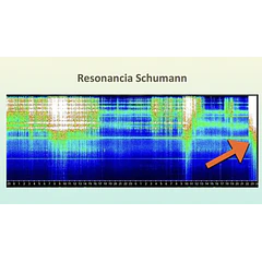 Resonancia Schumann