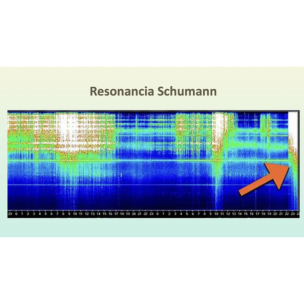Resonancia Schumann 
