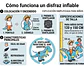 Disfraz dinosaurio para niños - Miniatura 3