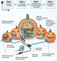 Calabazas inflables decoración exteriores halloween  - Miniatura 3