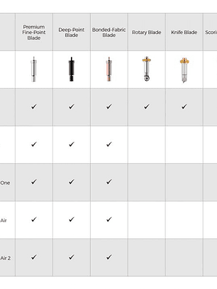 Cuchilla premium completa