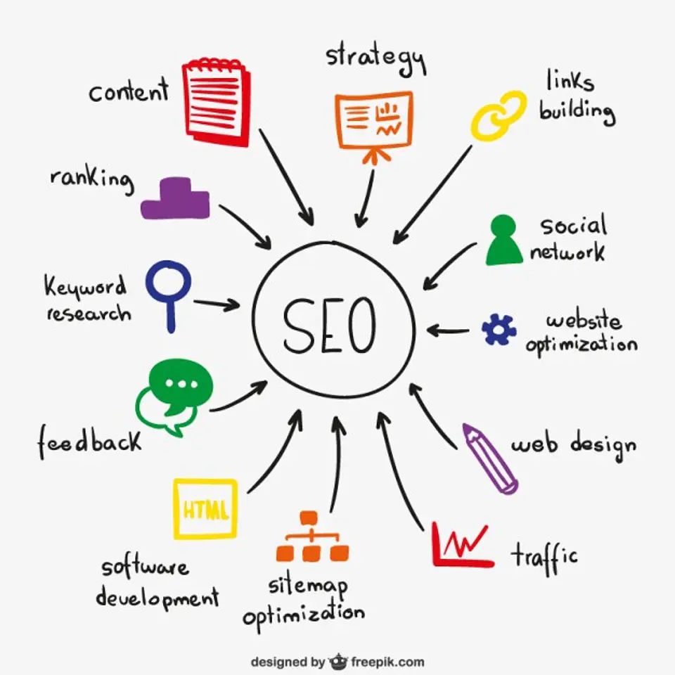 SEO. Posicionamiento Web Orgánico 1