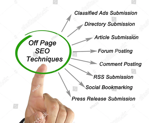 SEO Offpage. Construcción de Enlaces Externos. 