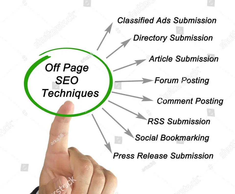 SEO Offpage. Construcción de Enlaces Externos.  1
