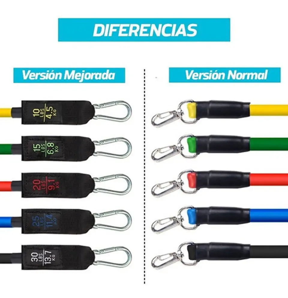 Set De Ligas Y Bandas De Resistencia 11 Piezas Pro 2
