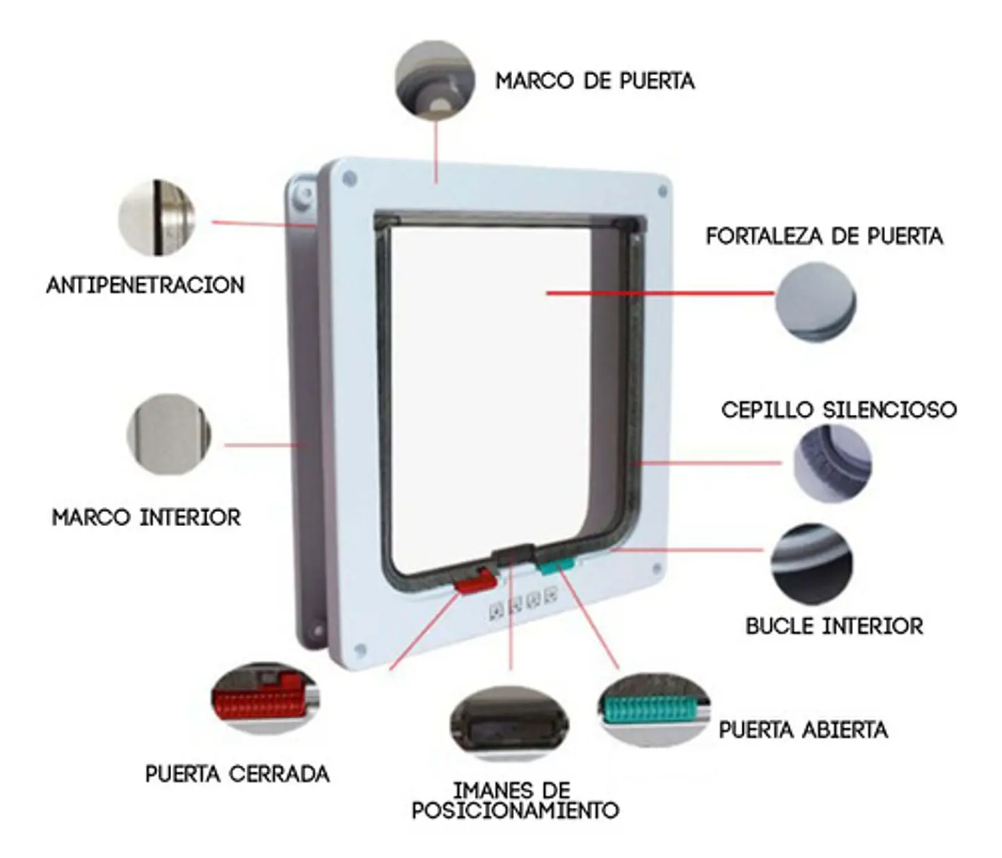 Puerta Silenciosa Con Solapa Gato Para Interior Exterior 8